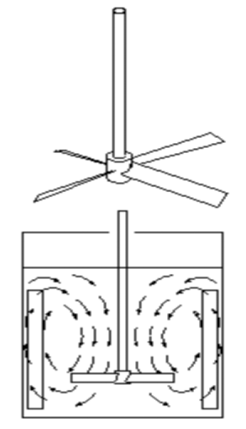 槳式攪拌器 槳式攪拌器