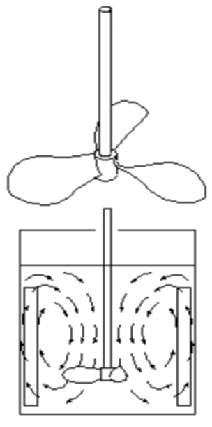推進(jìn)式攪拌器 推進(jìn)式攪拌器
