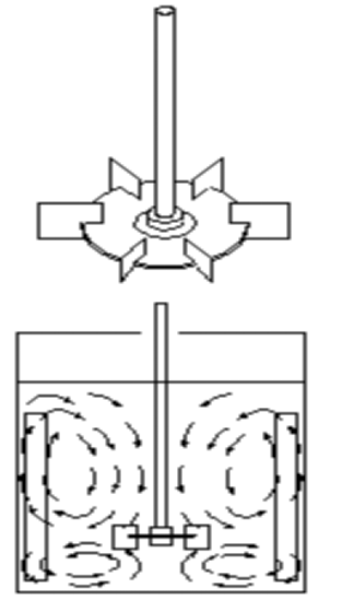 渦輪式攪拌器 渦輪式攪拌器